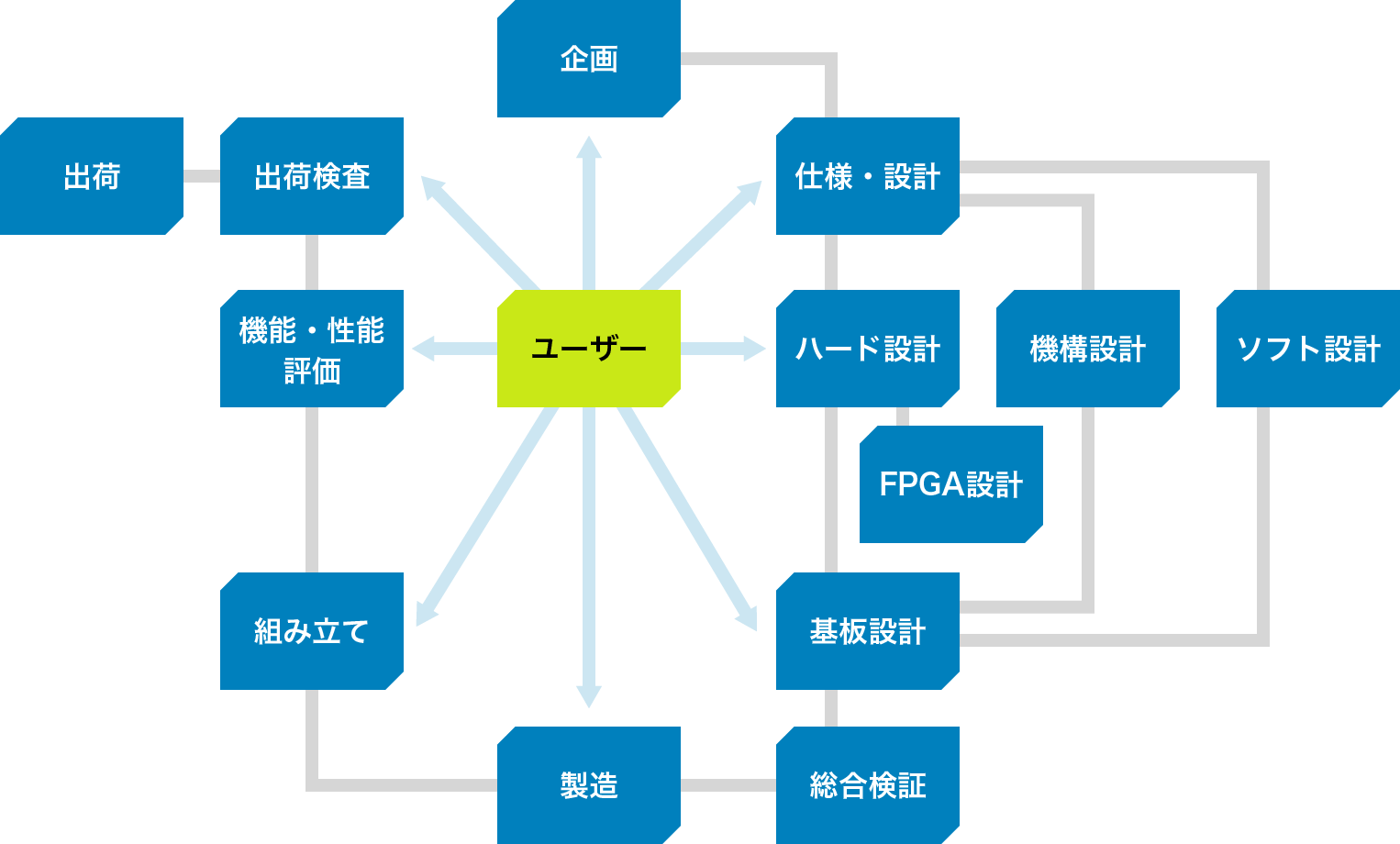 業務フロー図解